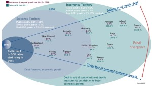 Gráfico deuda sobre el PIB